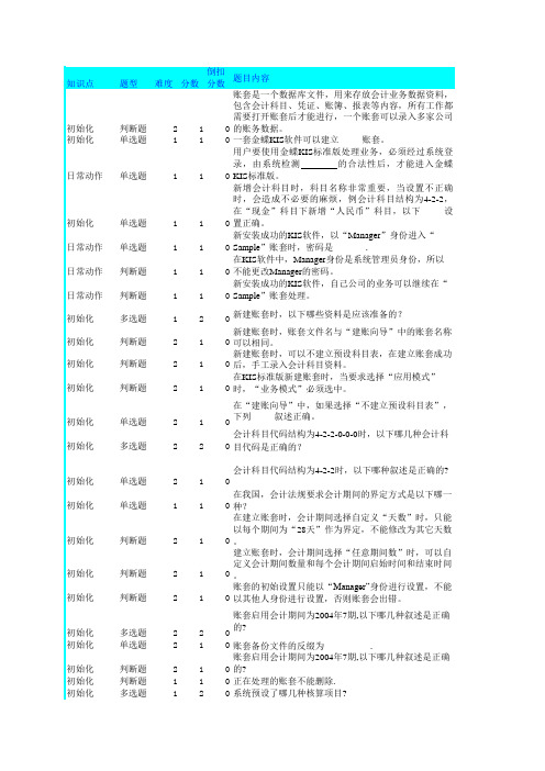 11.15KIS考试练习题(东财职业技术学院)