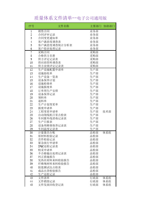 质量体系文件清单--电子公司通用版