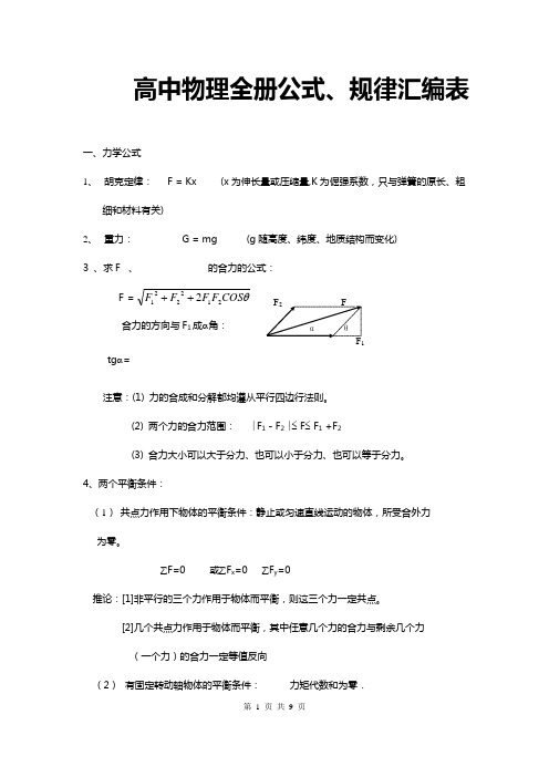 高中物理公式全集(高考必备)