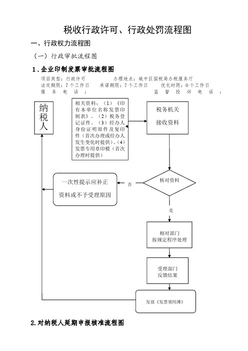税收行政许可、行政处罚流程图