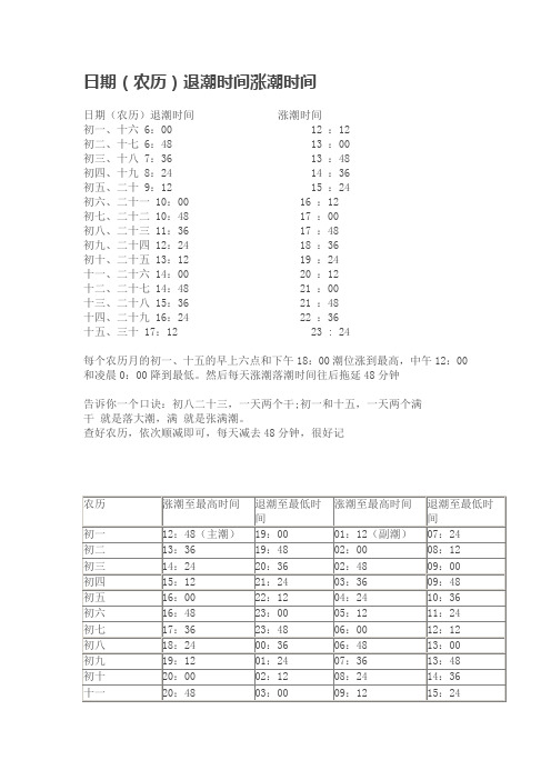 日期(农历)退潮时间涨潮时间