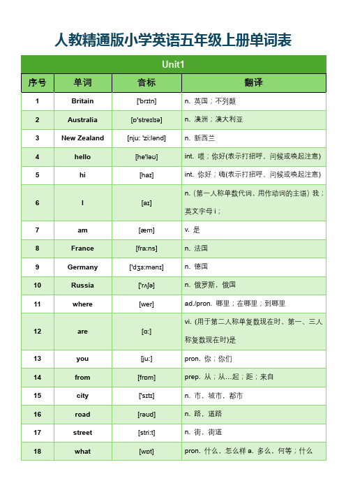 人教精通版小学英语五年级上册单词表(分单元含音标)