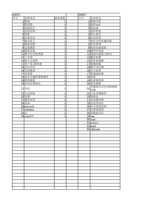【测控技术】_精密_期刊发文热词逐年推荐_20140728