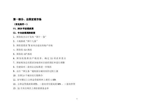 XXXX年济南房地产市场总结报告_55页