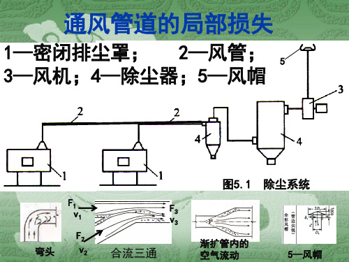 通风管道局部损失(WK).
