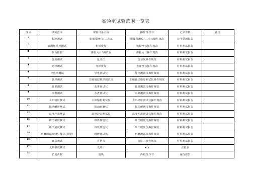 实验室试验范围一览表