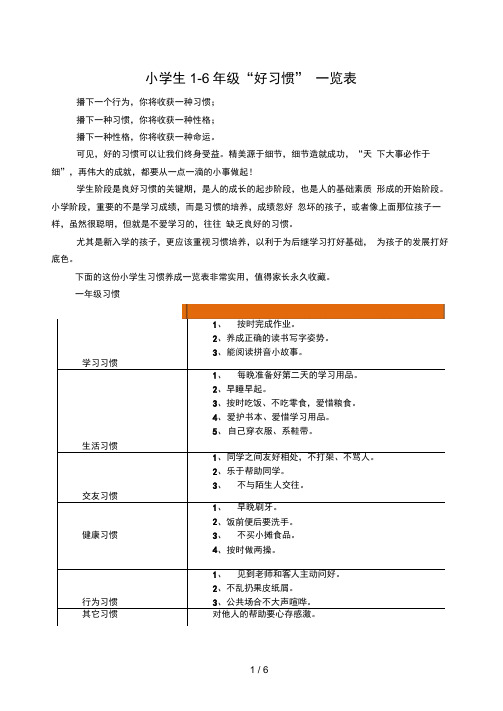 小学生1—6年级“好习惯”一览表