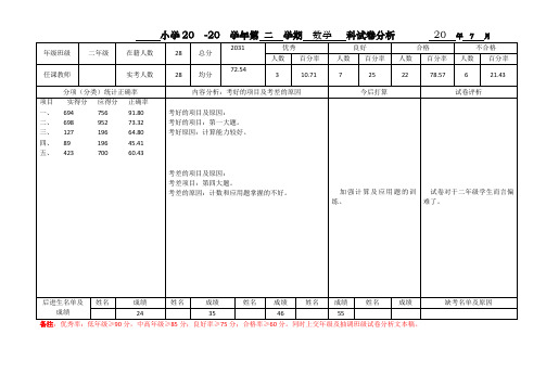 二年级下册数学  试卷分析表