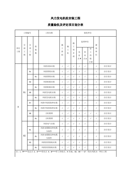 风机吊装行业项目划分