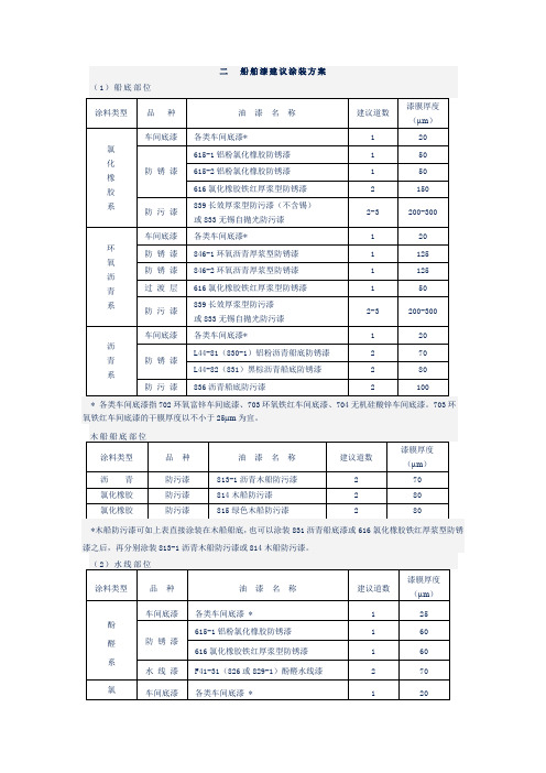 船舶漆建议涂装方案