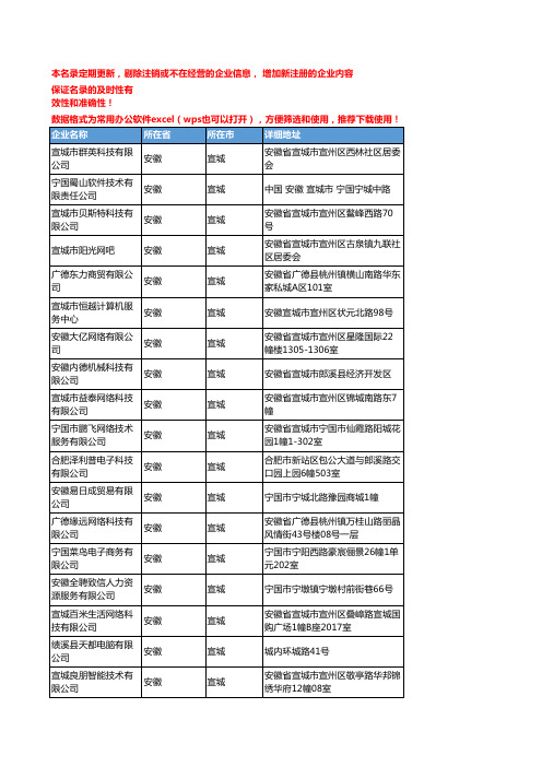 2020新版安徽宣城台式计算机企业公司名录名单黄页联系方式大全112家