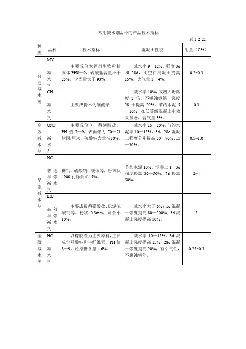 常用减水剂品种的产品技术指标