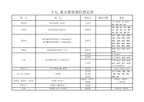 重点要害部位登记表