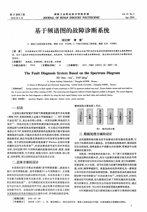 基于频谱图的故障诊断系统