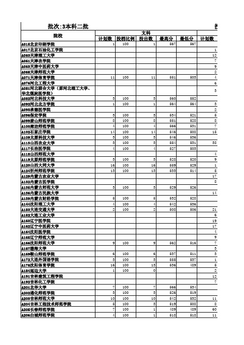 山东省2011年本科二批第一次征集