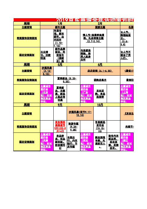 2019年京东商城电商运营经理全年活动策划