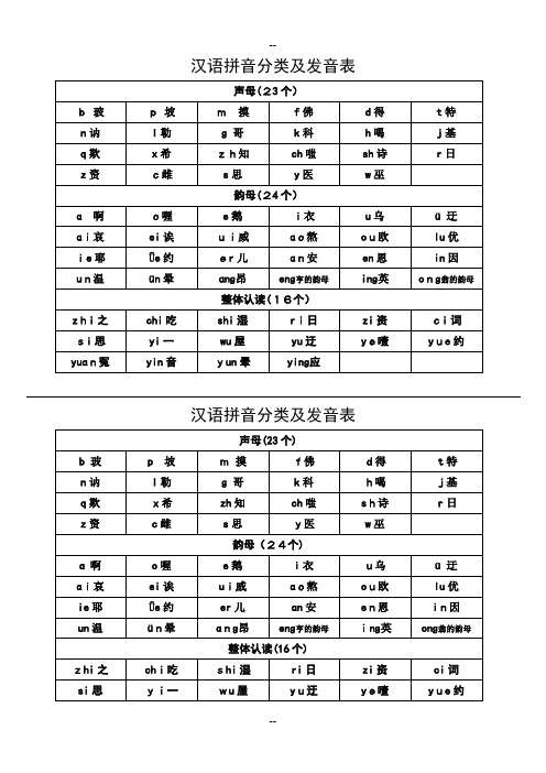 汉语拼音分类及发音表