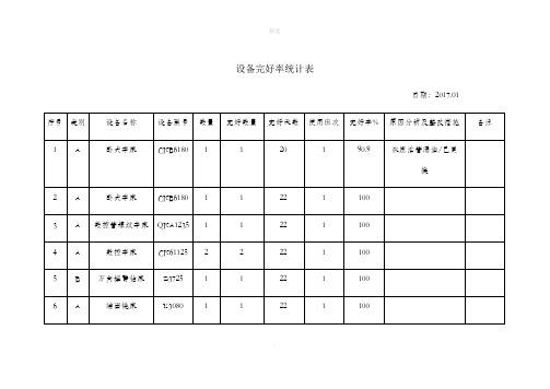 设备完好率统计表