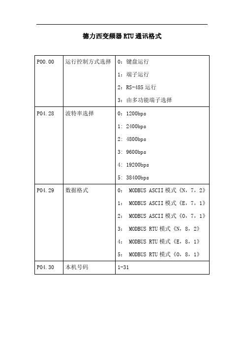 德力西变频器RTU通讯