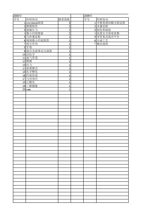 【国家自然科学基金】_凹痕_基金支持热词逐年推荐_【万方软件创新助手】_20140801