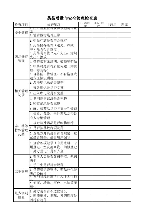 医院药品质量与安全管理检查表