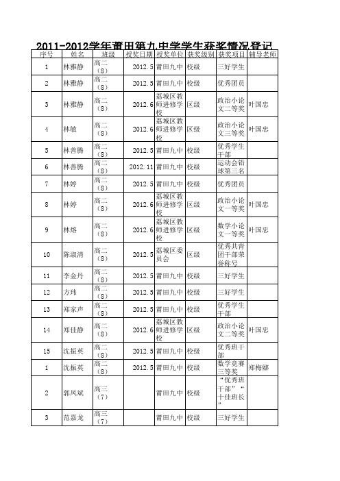 学生获奖情况登记表整理