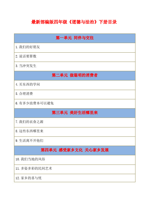 【全册】道德与法治四年级下册部编2020部编知识要点梳理