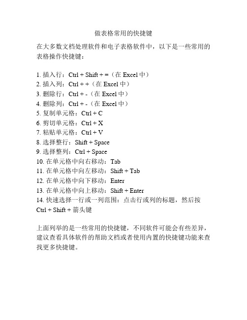 做表格常用的快捷键