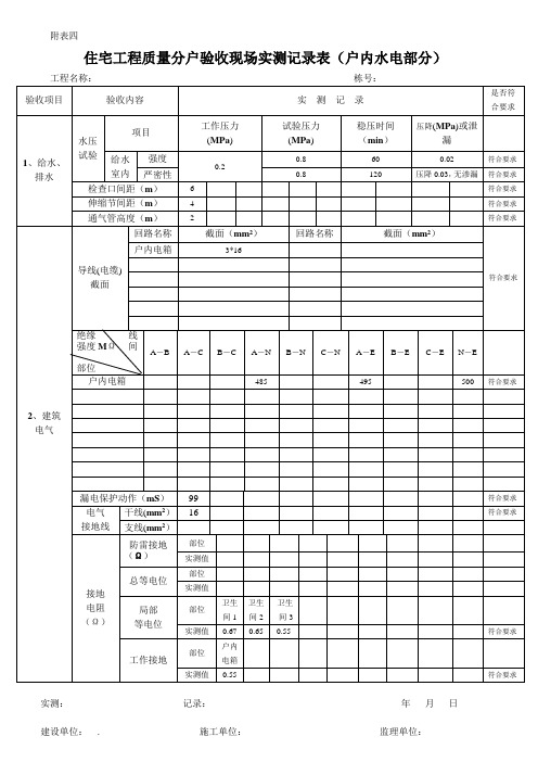 C1栋1号房户内水电现场实测记录表-已完成