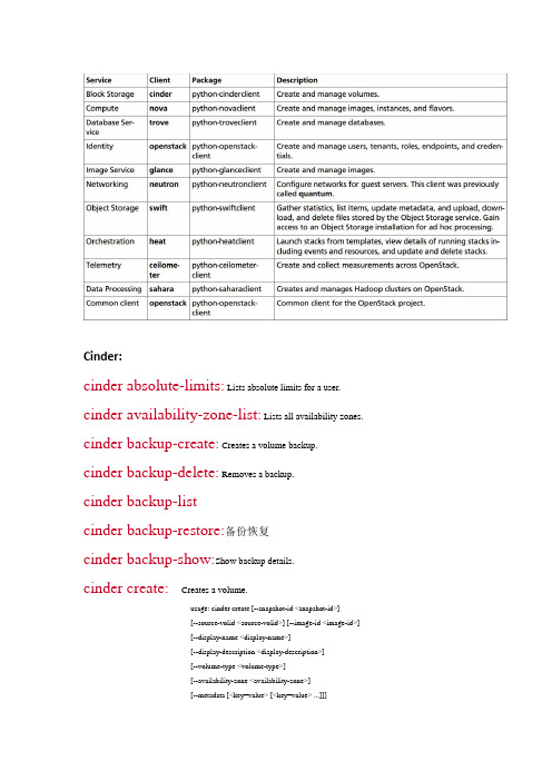 openstack 所有命令