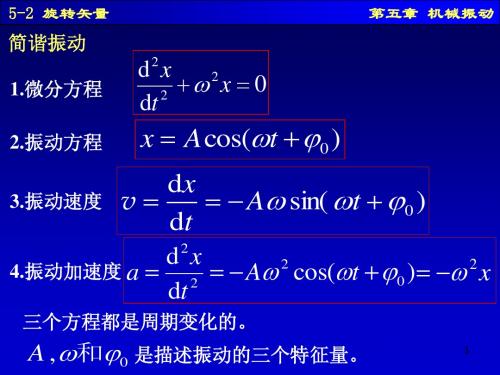 旋转矢量
