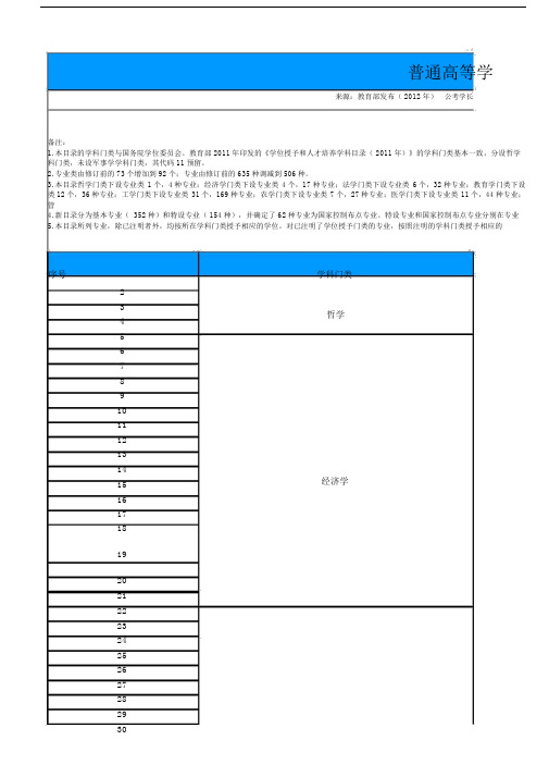 专科、本科、研究生专业目录对照表.docx