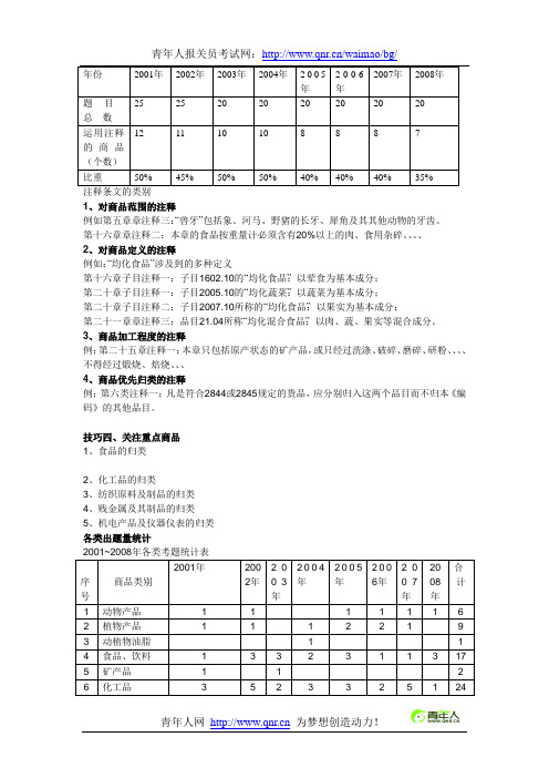 2012年报关员考试预习班试题讲解与复习讲义(四)