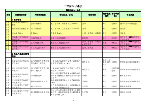 绩效指标KPI大纲