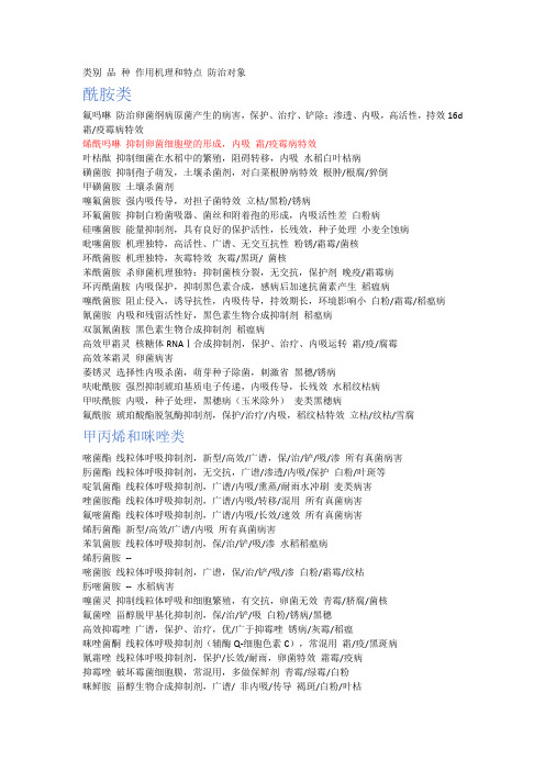 杀菌剂机理和特点及防治对象