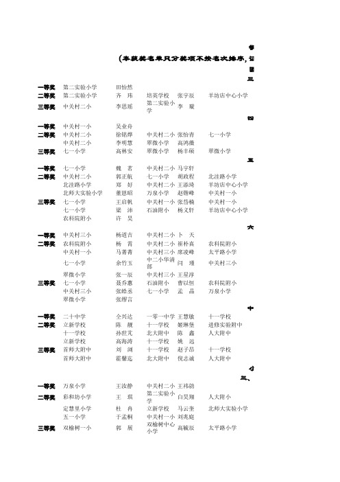 2008-2009年独奏获奖名单