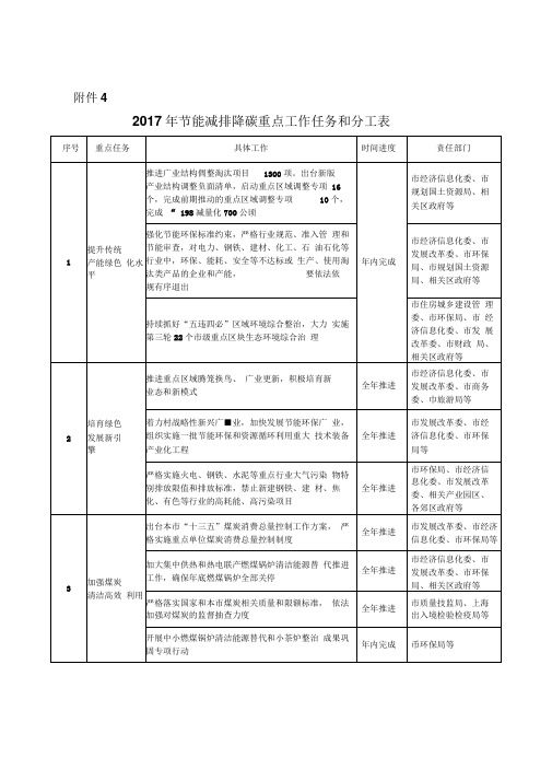 节能减排降碳重点工作任务和分工表