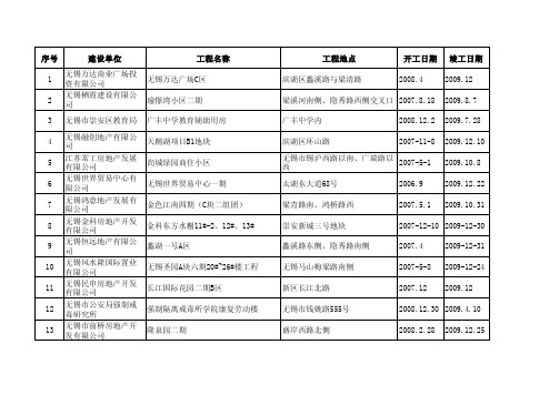 无锡万达商业广场投