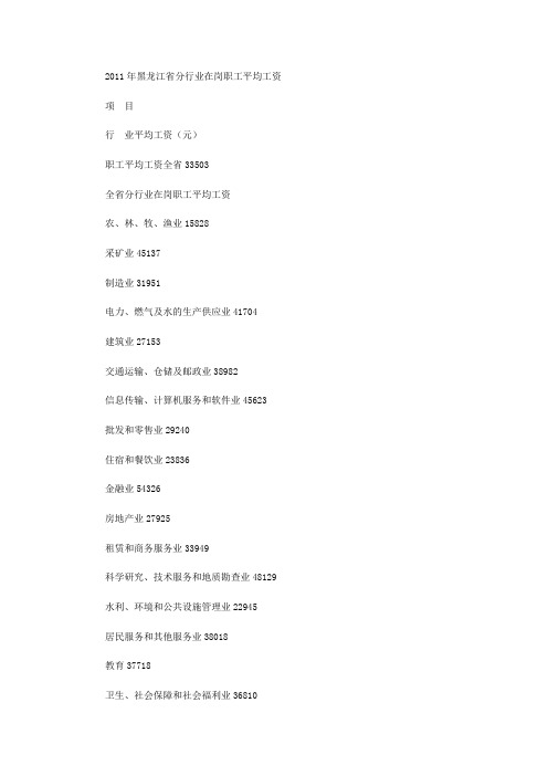 2011年黑龙江省分行业在岗职工平均工资