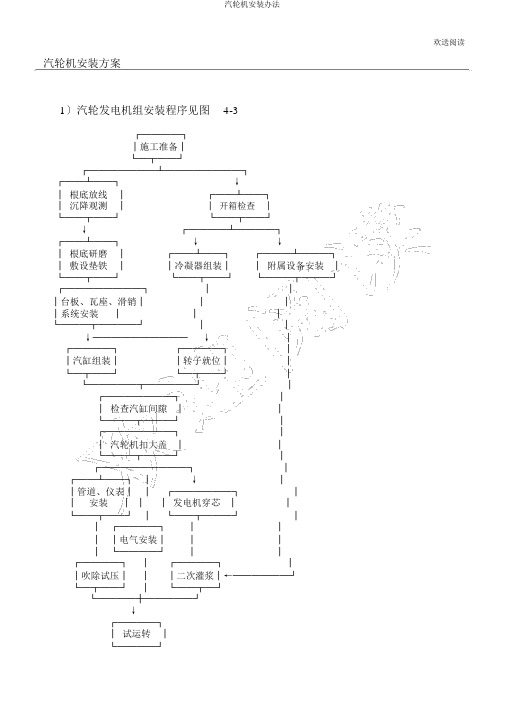 汽轮机安装办法