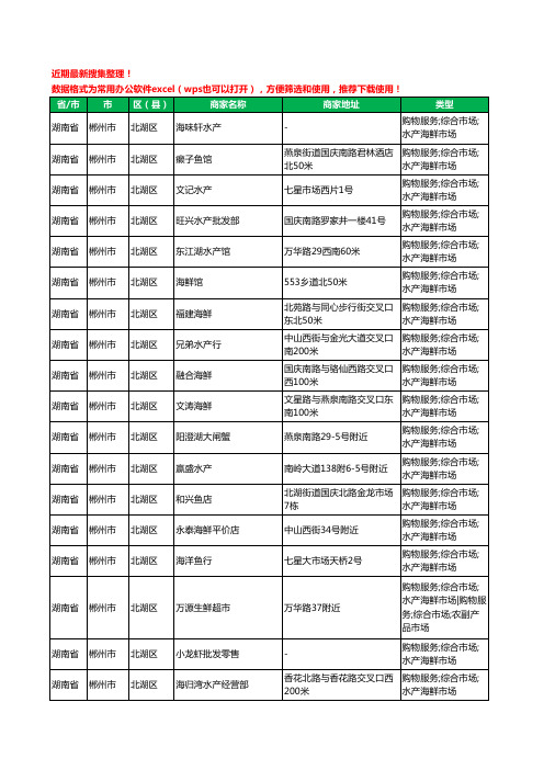 2020新版湖南省郴州市北湖区水产工商企业公司商家名录名单黄页联系方式大全24家