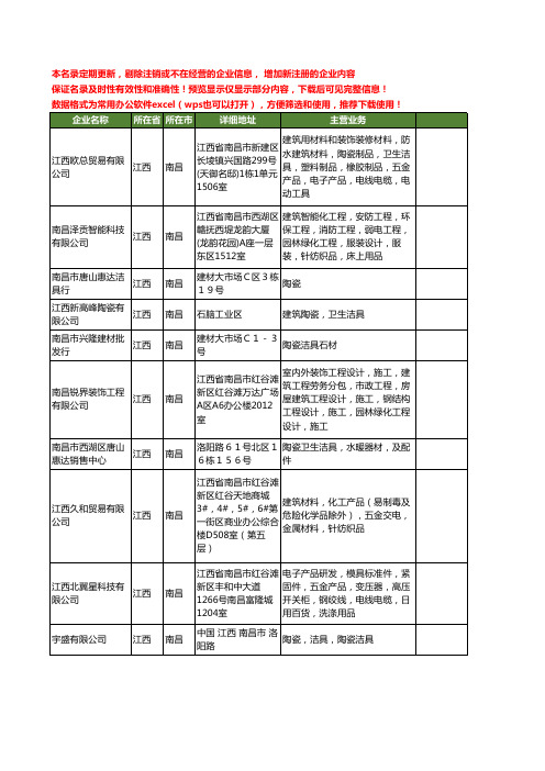新版江西省南昌陶瓷洁具工商企业公司商家名录名单联系方式大全66家
