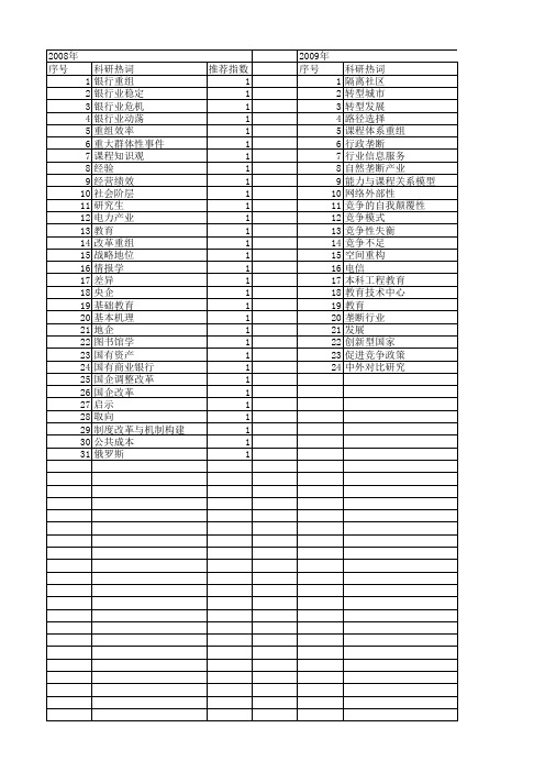 【国家社会科学基金】_改革重组_基金支持热词逐年推荐_【万方软件创新助手】_20140808