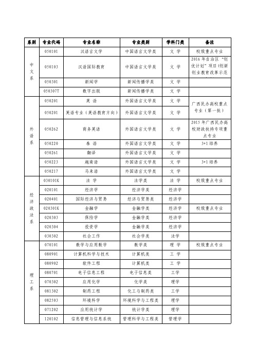 2016年自治区创