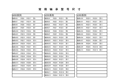 常用轴承型号尺寸