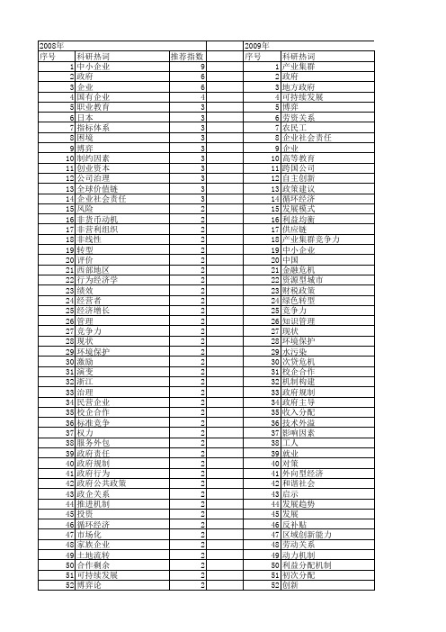 【国家社会科学基金】_政府和企业_基金支持热词逐年推荐_【万方软件创新助手】_20140808