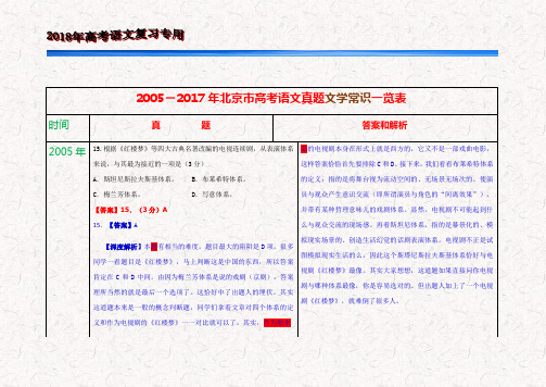 2005-2017年北京市高考语文真题文学常识一览表