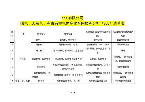 煤气、天然气、有毒有害气体净化车间检查分析(SCL)清单表