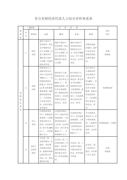 非公有制经济代表人士综合评价体系表 表格