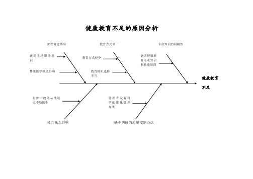 健康教育不足--鱼骨图资料